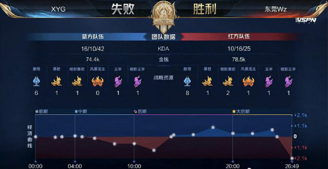 放出